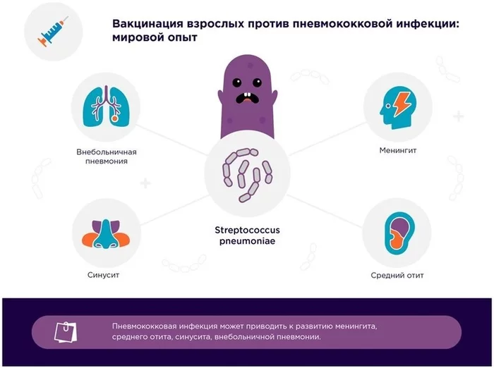 Why get vaccinated against pneumococci? - Graft, Vaccine, Prophylaxis, Health, Longpost, Vaccination