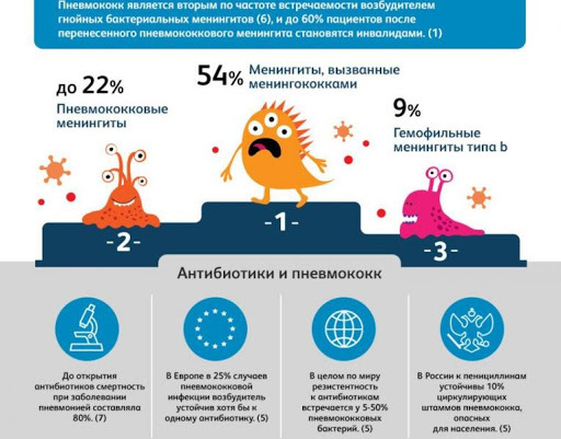 Why get vaccinated against pneumococci? - Vaccination, Vaccine, Prophylaxis, Health, Longpost