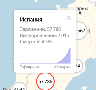 Чего ждать от коронавируса? - Моё, Пандемия, Microsoft Excel, Длиннопост, Коронавирус