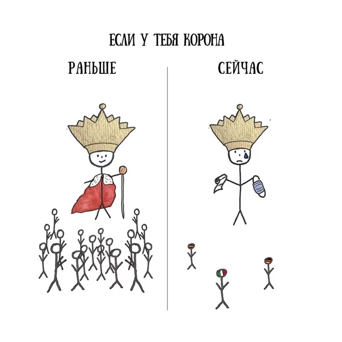 Corona then and now - Coronavirus, Humor