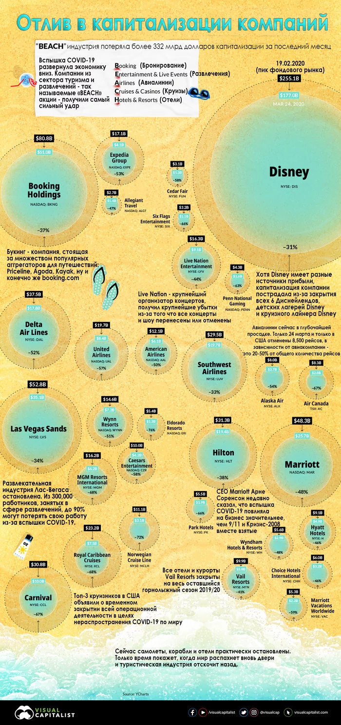 Отлив в капитализации компаний - Моё, Кризис, Коронавирус, США, Отель, Отдых, Безработица, Туризм, Длиннопост