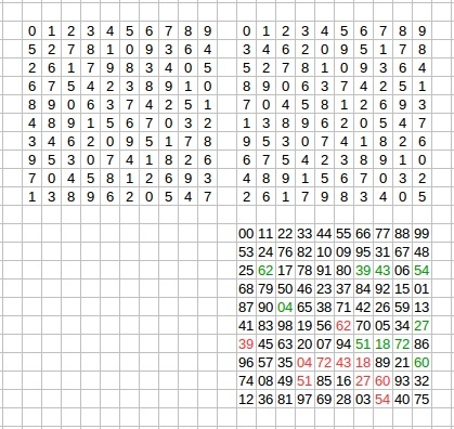 A little about RakeSearch - fills and an interesting partially orthogonal pair! - The science, Mathematics, Combinatorics, Longpost