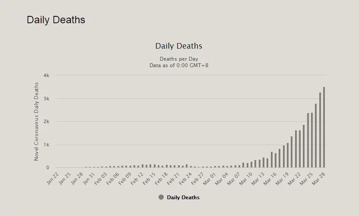 Comparative statistics of mortality from diseases - Pandemic, Mortality, Statistics, Comparison, Disease