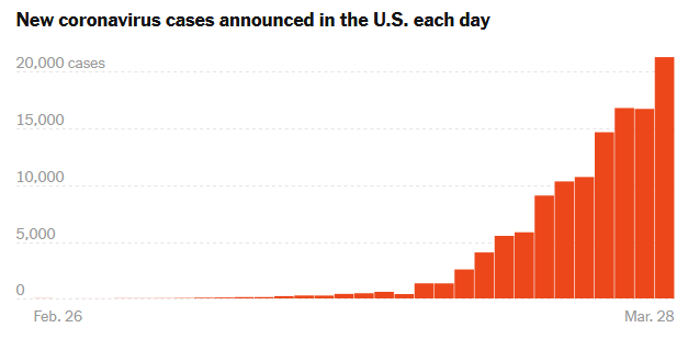 Статья о короновирусе из Нью-Йорк Таймс - Эпидемия, Пандемия, США, Коронавирус, Статья, Перевод, Длиннопост
