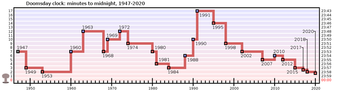 ����� �� ���� ����������� ��� ��������� 2020�