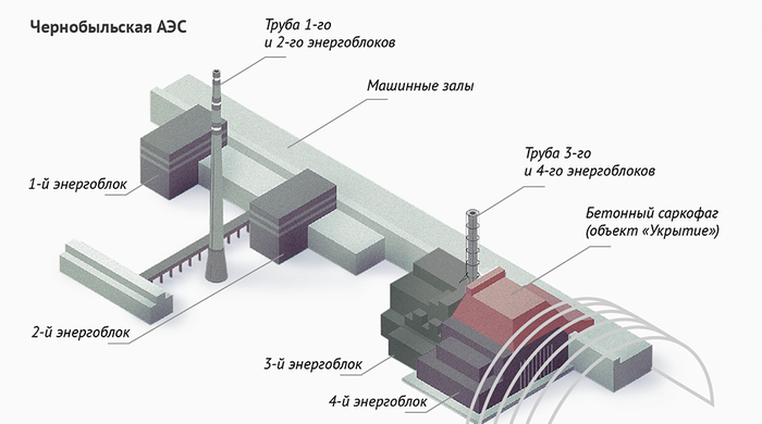   3-    S.T.A.L.K.E.R. 2?