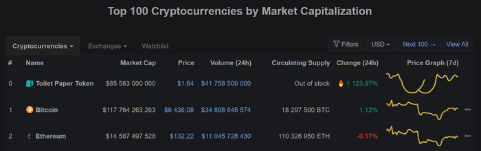 Coinmarketcap   ,  , 