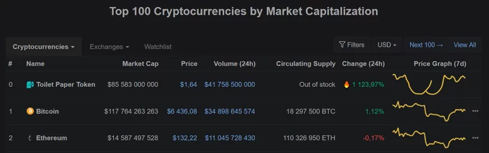 Coinmarketcap in topic - Cryptocurrency, Toilet paper, Coronavirus