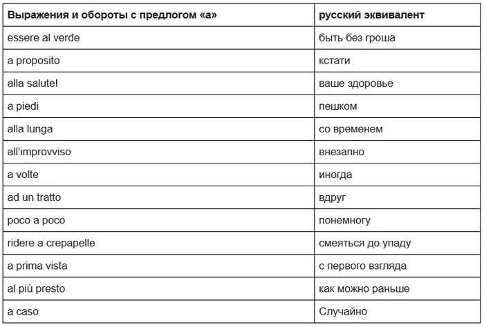 Кровать на итальянском языке