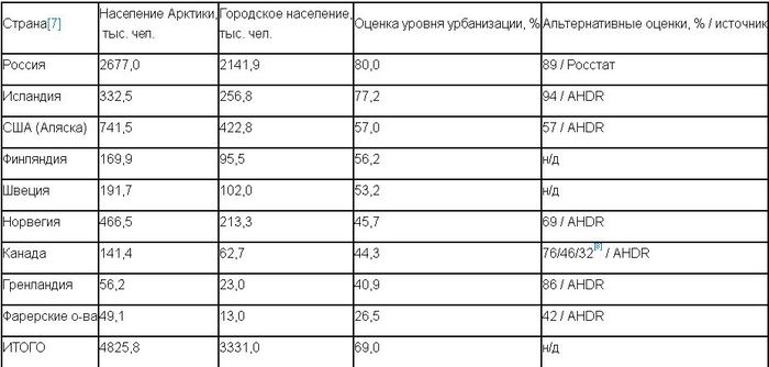 какие города россии расположены за полярным кругом. Смотреть фото какие города россии расположены за полярным кругом. Смотреть картинку какие города россии расположены за полярным кругом. Картинка про какие города россии расположены за полярным кругом. Фото какие города россии расположены за полярным кругом