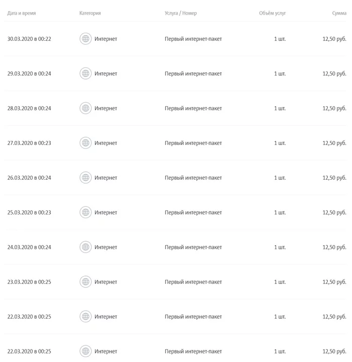 Automatic connection of MTS services - My, MTS, Services, Connection, Longpost, Service imposition, A complaint