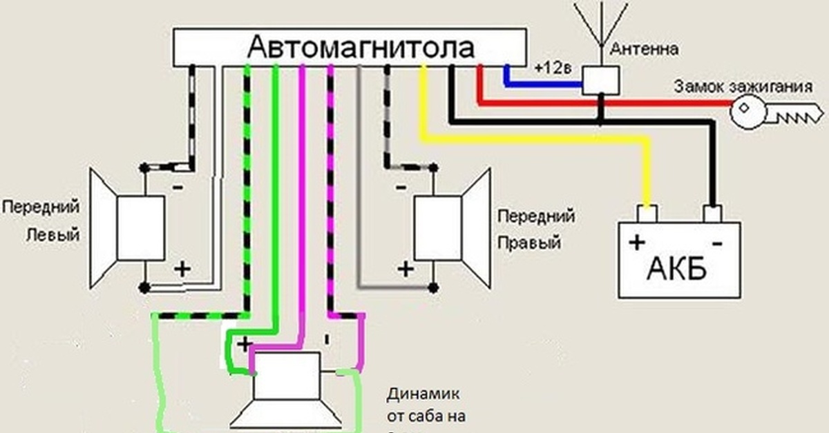 Распиновка магнитолы динамики Можно ли к магнитоле подключить один сабвуферный динамик на 2 ом, вместо двух за