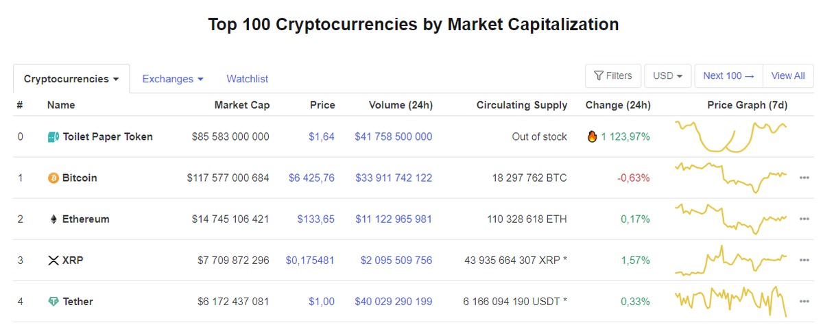 Coinmarketcap в рублях. Коинмаркеткап. COINMARKETCAP картинки. Коинмаркеткап криптовалюта. Коин Маркет кеп.