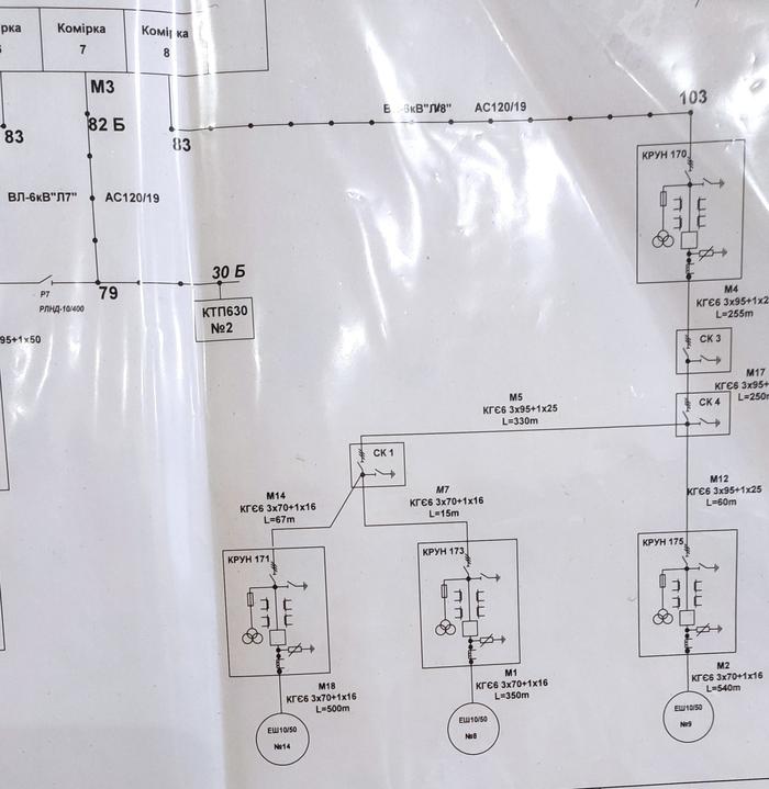 Accounting email energy. Vector diagram - My, Diagram, Electricity meter, Longpost