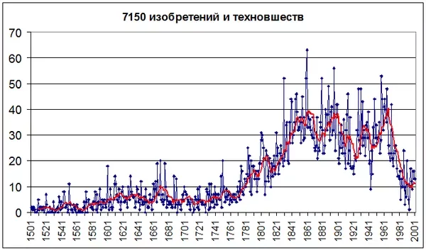 Второе средневековье - Конспирология, Средневековье, Прогресс, Идея, Карантин, Тег