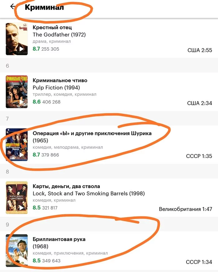 As it turned out, “Operation Y” and “The Diamond Arm” are crime films. - My, Crime, Soviet cinema, Kinopoisk, Humor, KinoPoisk website