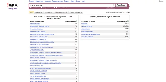 Наполнение и раскрутка сайта - 1. Ключевые слова - Моё, Lassary, SEO, Раскрутка, Длиннопост