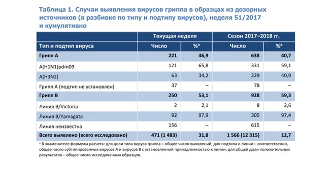 Коронавирус SARS-CoV-2 vs Сезонный грипп - Моё, Коронавирус, Длиннопост, Статистика, Инфографика