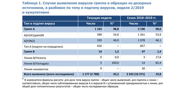 Коронавирус SARS-CoV-2 vs Сезонный грипп - Моё, Коронавирус, Длиннопост, Статистика, Инфографика