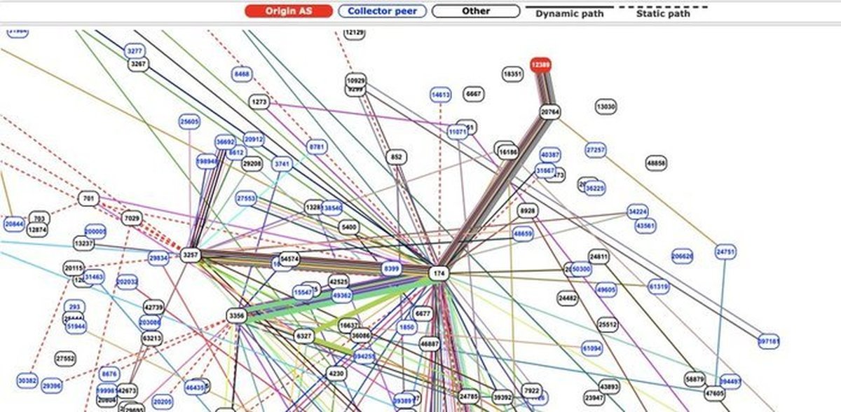 Точка обмена. Карта точек обмена трафиком. Точки обмена трафиком в России. Точки обмена трафиком в мире. Карта маршрутов интернет трафика.