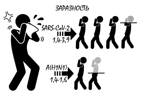 Коронавирус SARS-CoV-2 vs Сезонный грипп - Моё, Коронавирус, Длиннопост, Статистика, Инфографика