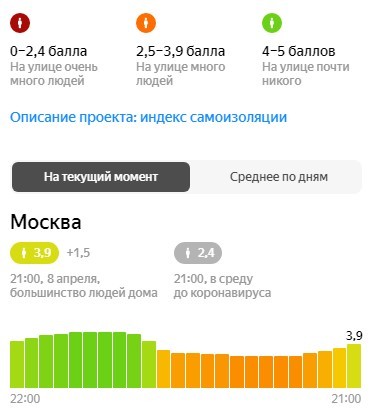 Что я думаю о коронавирусе. Эпизод 3. Новая надежда - Моё, Коронавирус, Самоизоляция, Медицина, Длиннопост