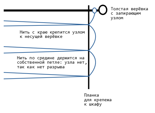 Как я гамак рукожопил - Моё, Гамак, Рукоделие, Кот, Инструкция, Видео, Длиннопост, Рукоделие с процессом