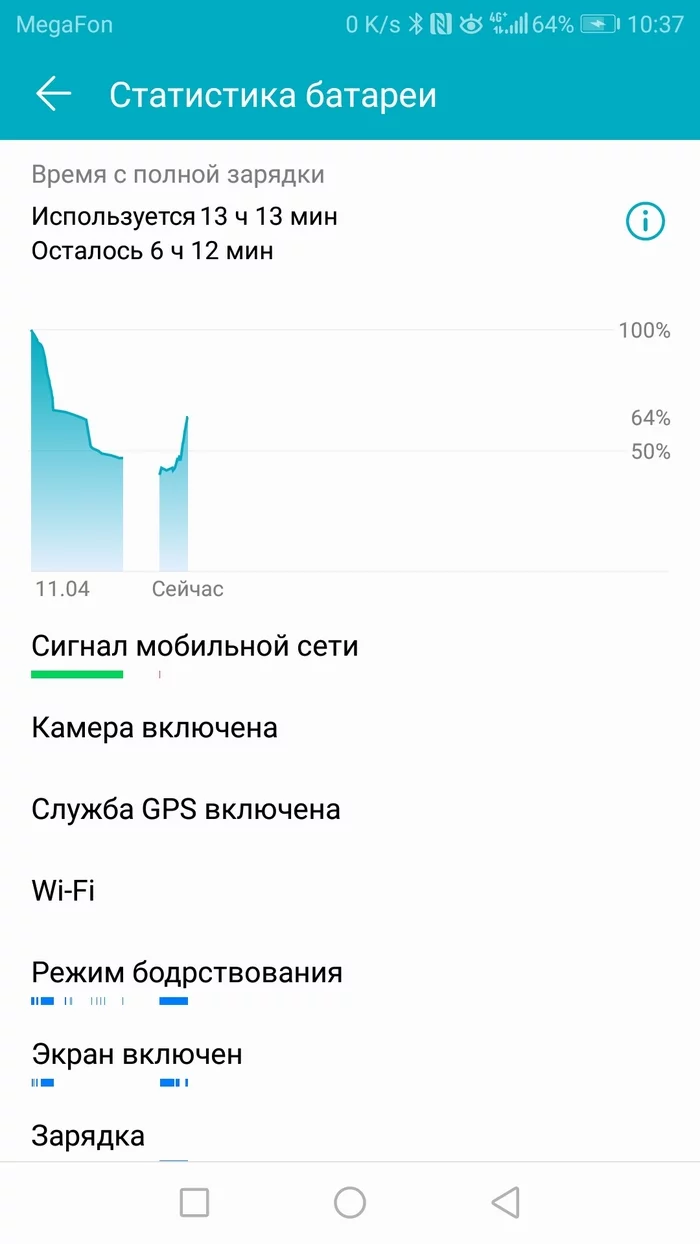 Question for cell phone specialists - Honor 8, Ремонт телефона, Longpost
