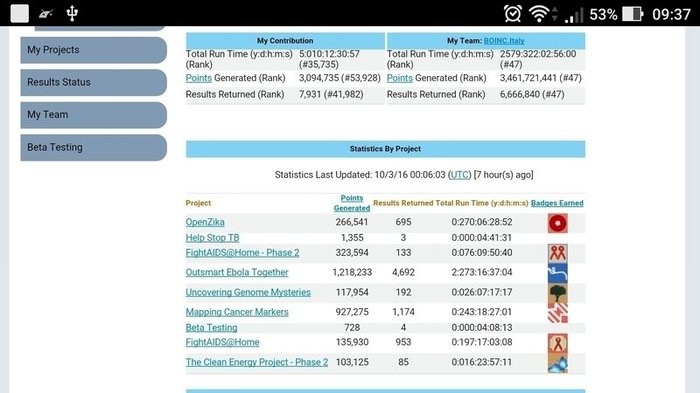  OpenZika  World Community Grid     , , , , World Community GRID