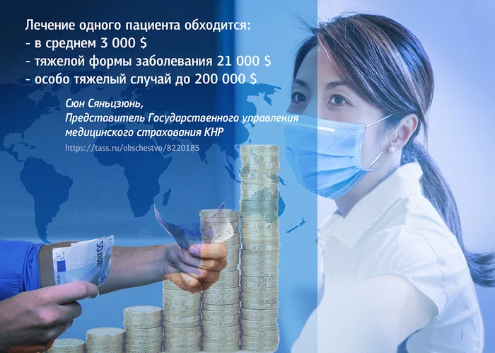 Cost of coronavirus treatment in China - Coronavirus, China, Price, The medicine, Pandemic