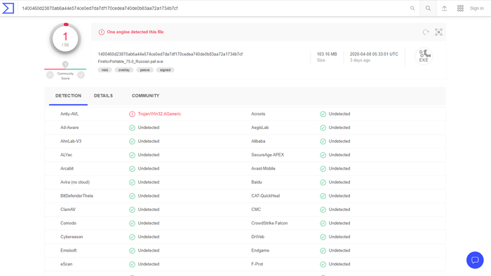 Firefox have trojan Virustotal, , Firefox
