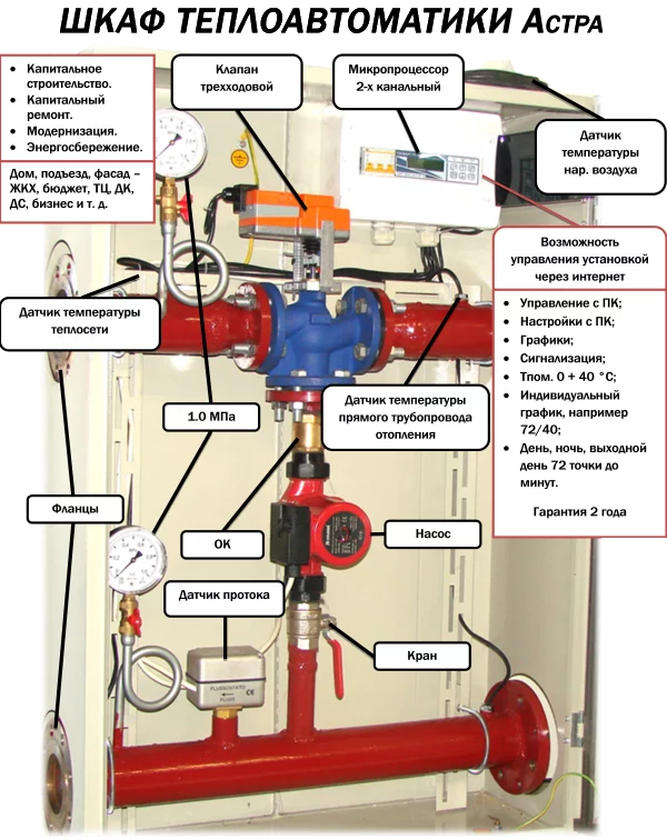 What needs to be done to reduce heating fees in an apartment building? - My, Housing and communal services, Payment for housing and communal services, Energy saving, Heating, Heating battery, HOA, Longpost