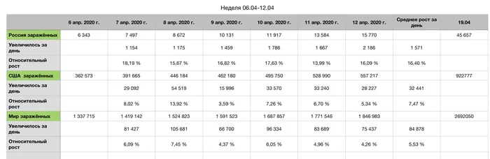 Coronavirus forecast for 19.04 - My, Coronavirus, Forecast, Statistics, Longpost