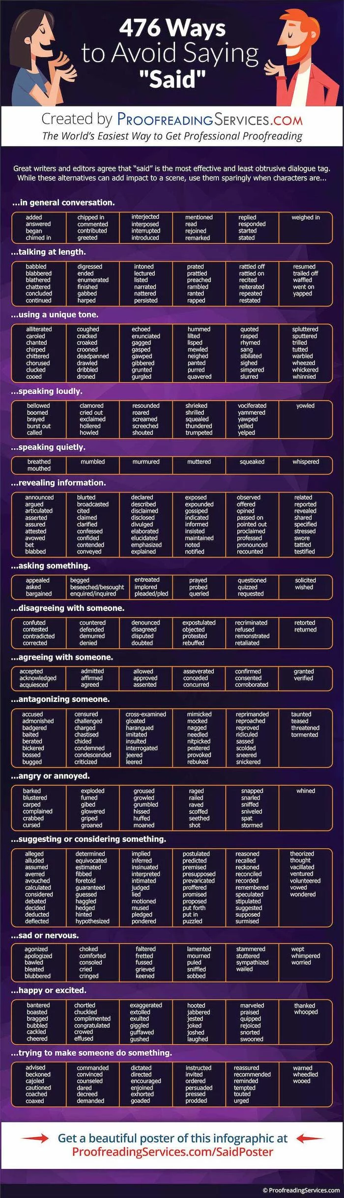476 ways to avoid saying said - Иностранные языки, Длиннопост, Образование, Английский язык