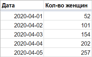 Как понимать коронавирусные графики? Инструкция «на пальцах» - Моё, Коронавирус, График, Аналитика, Статистика, Диванные эксперты, Длиннопост, Научпоп