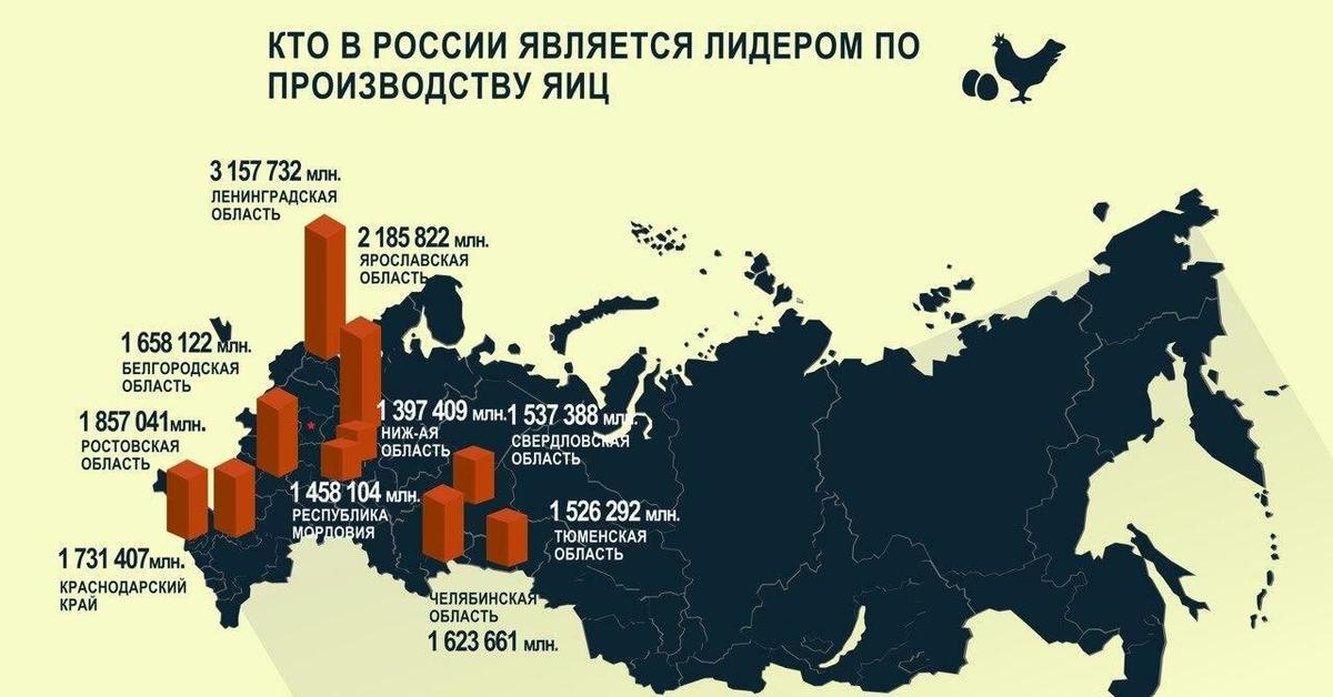 Крупные российские производства