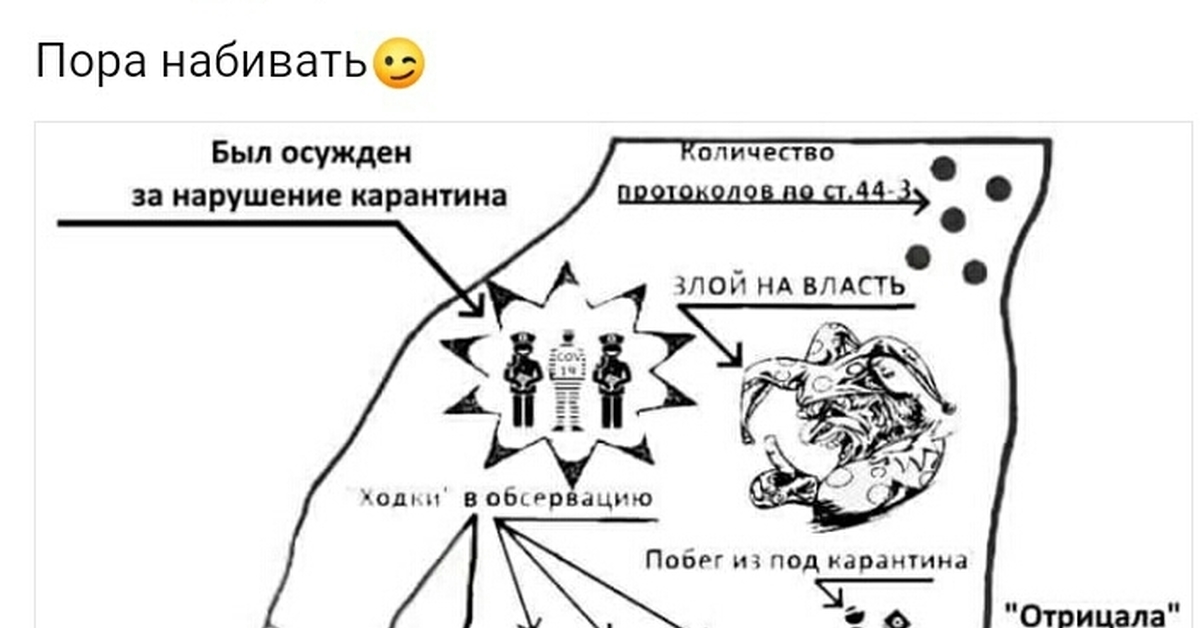 Схема ковида. Наколки отрицалово. Наколки коронавирус. Карантин схема. Татуировки отрицающие власть.
