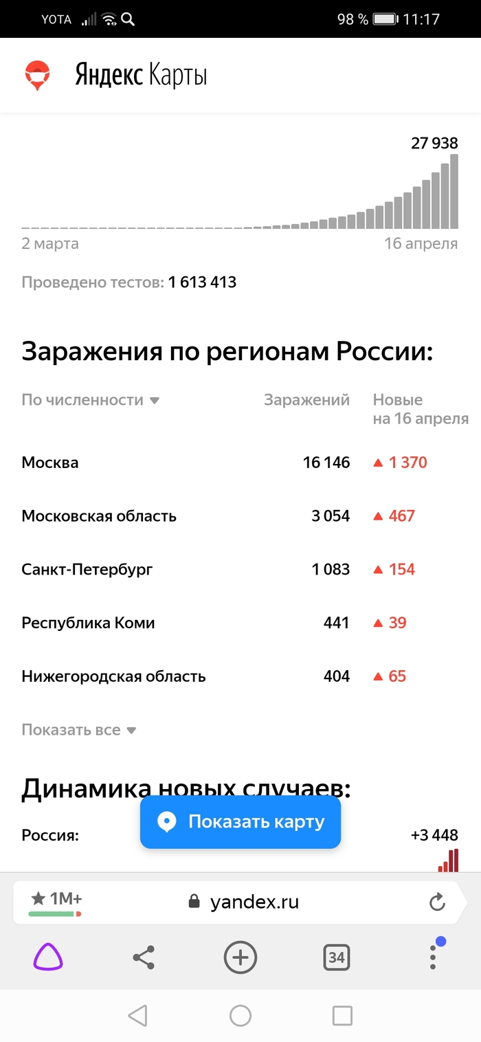 Теория заговора, от Яндекса Теория заговора, Коронавирус, Яндекс, Ошибка, Длиннопост
