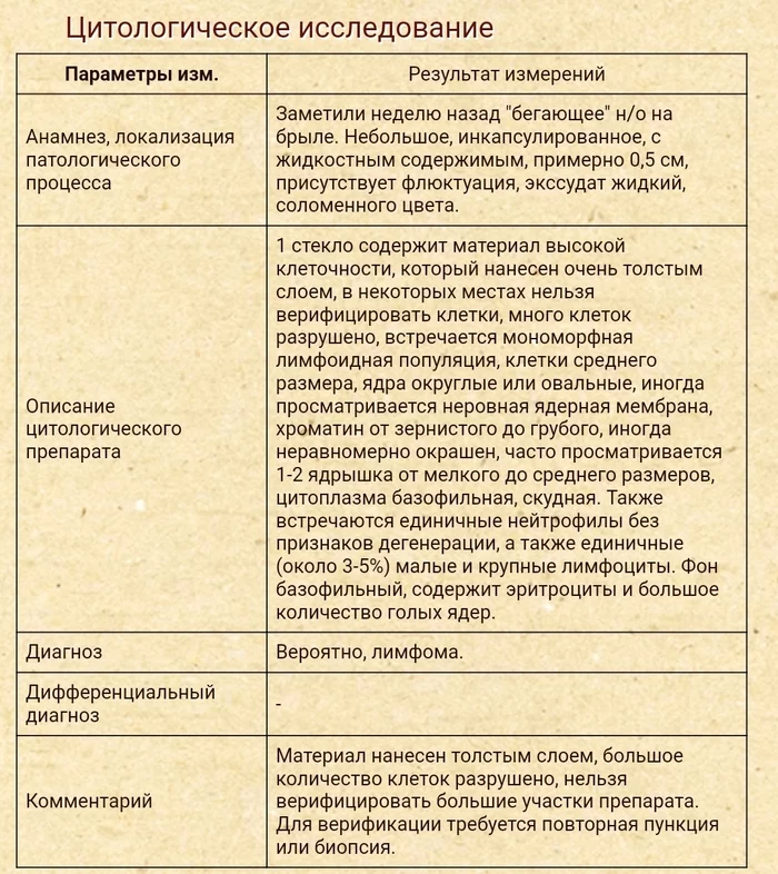 Что с собакой?? Нужна консультация ветеринаров! - Ветеринария, Вопрос, Собака, Доберман, Длиннопост