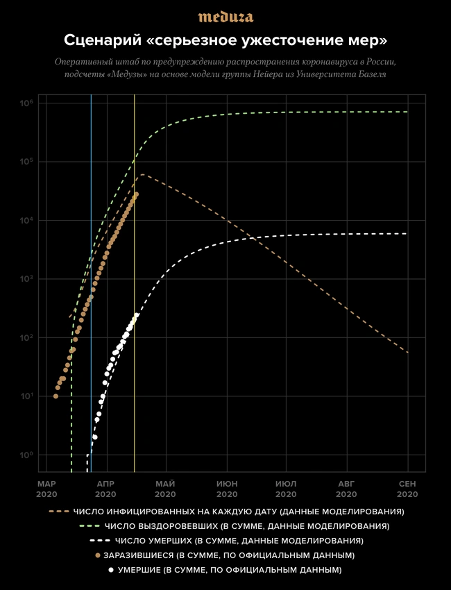 Forecast for the development of the coronavirus epidemic in Russia. A lot of letters - Coronavirus, Forecast, Analytics, Models, Quarantine, Russia, Longpost