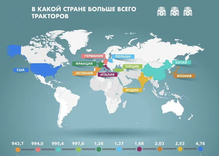 Страны-лидеры по количеству тракторов - Моё, Техника, Интересное, Познавательно, Статистика, Сельское хозяйство, Ферма, Фермер, Продукты