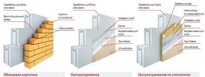 DIY frame. Why frame? - My, House, Building, Choice, Frame house, Foundation, Finishing, Repair, Mat, Longpost