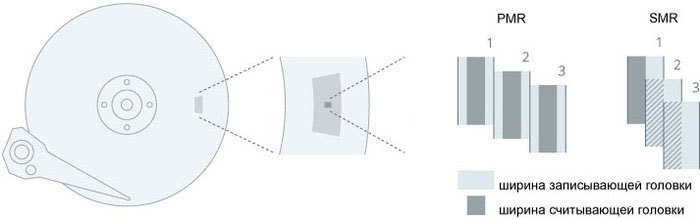 Seagate and Toshiba are also quietly dabbling in SMR - My, Smr, Toshiba, Seagate, HDD, Longpost