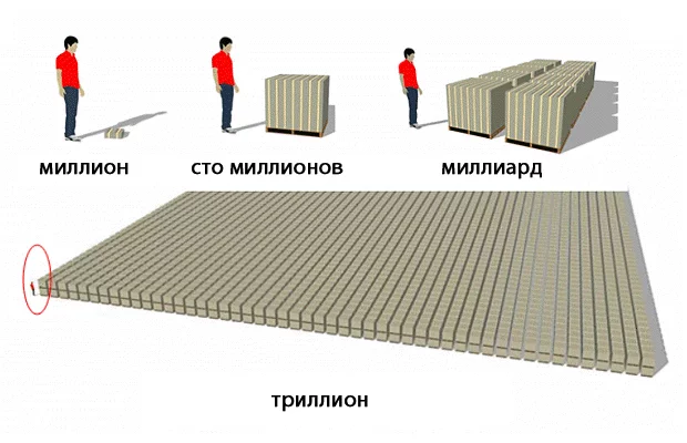 How they will print money and we will become a victim of inflation in 2020 - My, Inflation, Economy, A crisis, Gold, Bitcoins, Bitcoin rate, Dollars, Quantitative easing