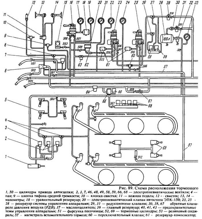 Пневматическая схема чмэ3