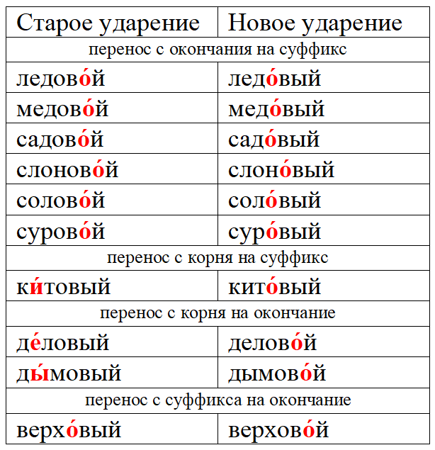 Древнерусский язык картинки