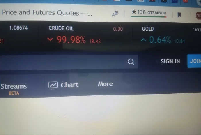 WTI free - My, Oil, Stock exchange, Collapse