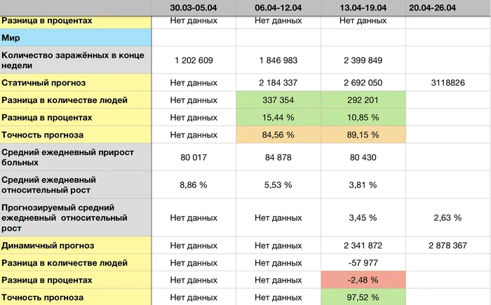 Coronavirus forecast for April 26 - My, Coronavirus, Forecast, Statistics, Longpost