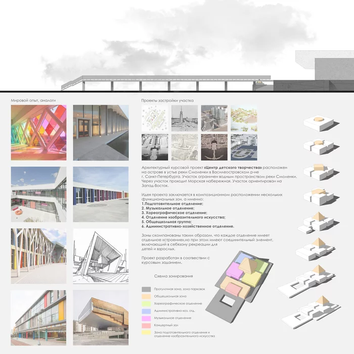 Course project for the children's creativity center - My, Architecture, Project, Longpost