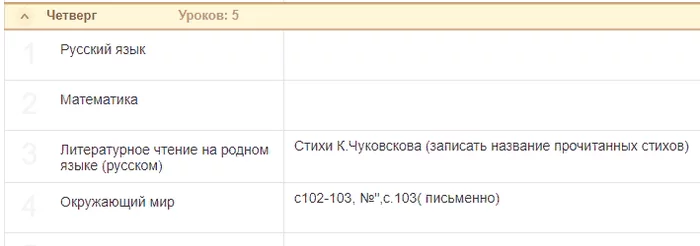 Скриншот из электронного дневника второклашки - Моё, Дистанционное обучение, Домашнее задание